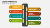 Local Marketing Strategies - Slide 2