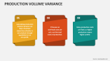 Production Volume Variance - Slide 4