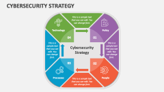 Cybersecurity Strategy - Slide 1