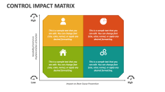 Control Impact Matrix - Slide 1