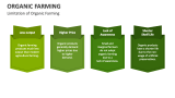 Limitation of Organic Farming - Slide 5