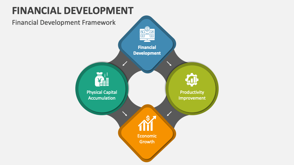 Digital Transformation In Financial Services Ppt