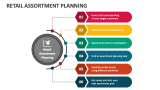 Retail Assortment Planning - Slide 2
