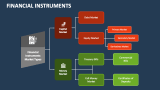 Financial Instruments - Slide 5