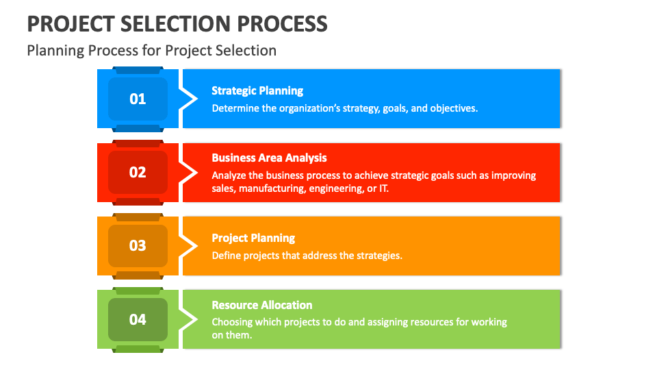 Project Selection Process PowerPoint and Google Slides Template - PPT ...