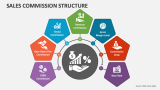 Sales Commission Structure - Slide 2