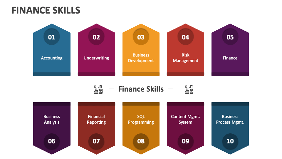 presentation skills for finance professionals