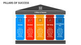 Pillars of Success - Slide 2