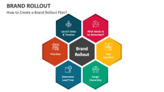 How to Create a Brand Rollout Plan? - Slide 1