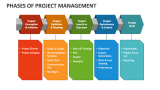 Phases of Project Management - Slide 1