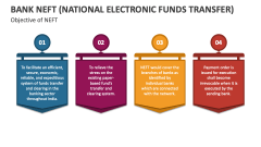 Objective of Bank NEFT (National Electronic Funds Transfer) - Slide 1