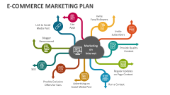 Ecommerce Marketing Plan - Slide 1