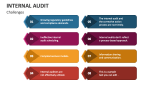 Internal Audit Challenges - Slide 7