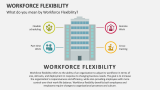 What do you mean by Workforce Flexibility? - Slide 1