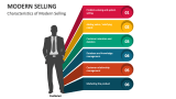 Characteristics of Modern Selling - Slide 5