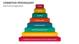 Few Practical Application in Cognitive Psychology - Slide 5