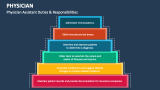 Physician Assistant Duties & Responsibilities - Slide 4