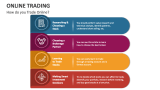How do you Trade Online? - Slide 2