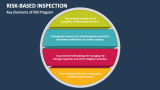 Key Elements of Risk-Based Inspection Program - Slide 3