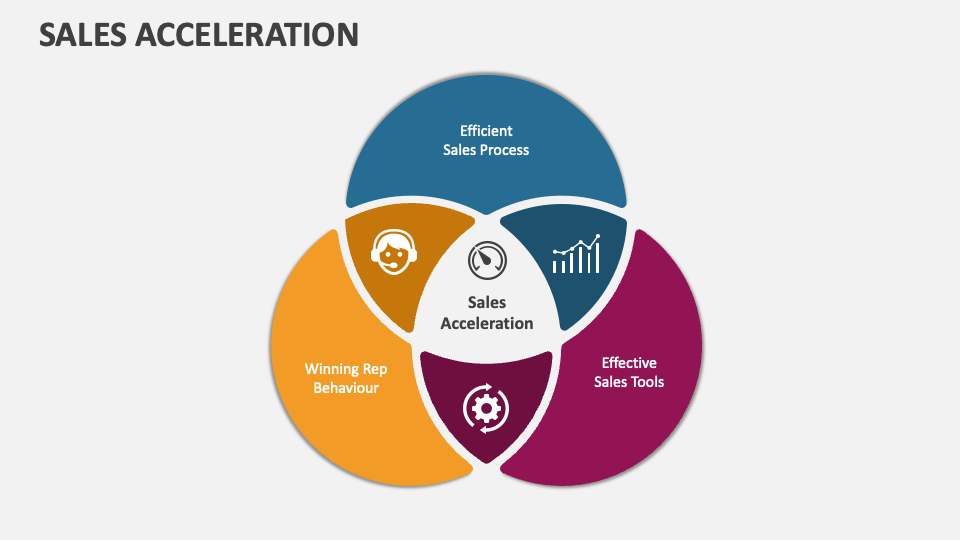 Sales Acceleration PowerPoint and Google Slides Template - PPT Slides