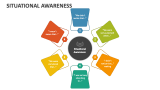 Situational Awareness - Slide 2