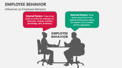 Influences on Employee Behavior - Slide 1