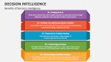 Benefits of Decision Intelligence - Slide 4