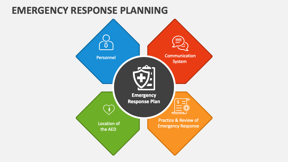Emergency Response Planning PowerPoint Presentation Slides - PPT Template