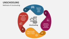 Methods of Unschooling - Slide 1
