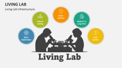 Living Lab Infrastructure - Slide 1