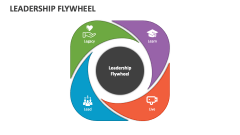 Leadership Flywheel - Slide 1