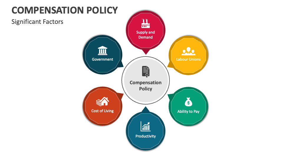 Compensation Policy PowerPoint and Google Slides Template PPT Slides