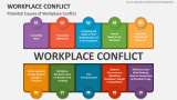 Potential Causes of Workplace Conflict - Slide 3