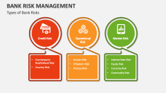 Types of Bank Risks Management - Slide 1