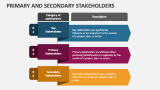 Primary and Secondary Stakeholders - Slide 2