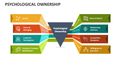 Psychological Ownership - Slide 1