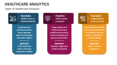 Types of Healthcare Analytics - Slide 1