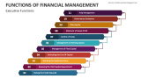 Executive Functions of Financial Management - Slide 3