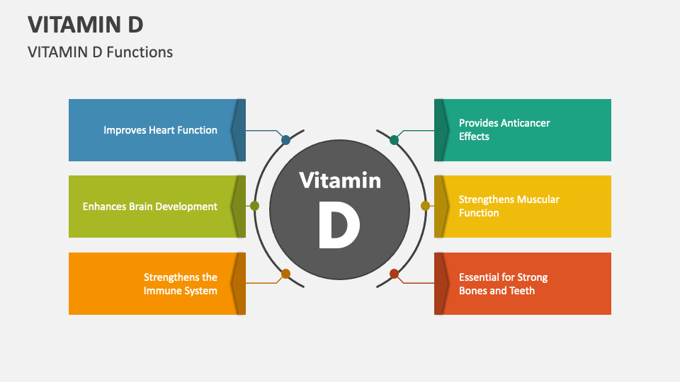 presentation on vitamin d