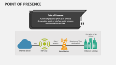 Point of Presence - Slide 1