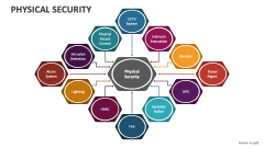 Physical Security - Slide 1