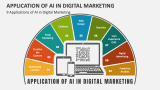 9 Applications of AI in Digital Marketing - Slide 2