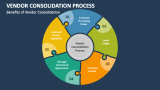 Benefits of Vendor Consolidation - Slide 3
