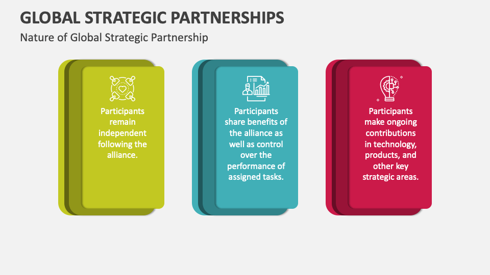 Global Strategic Partnerships PowerPoint Presentation Slides - PPT Template