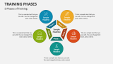 5 Phases of Training - Slide 4