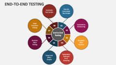 End To End Testing - Slide 1