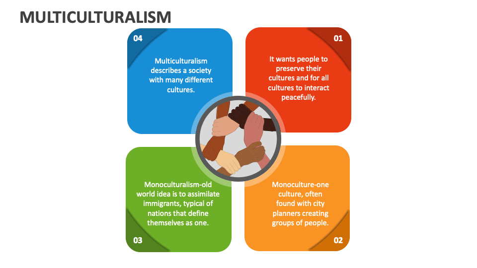 Multiculturalism powerpoint and google slides template ppt slides
