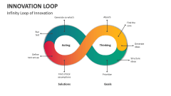 Infinity Loop of Innovation - Slide 1