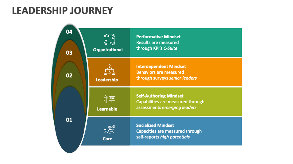 presentation on leadership journey