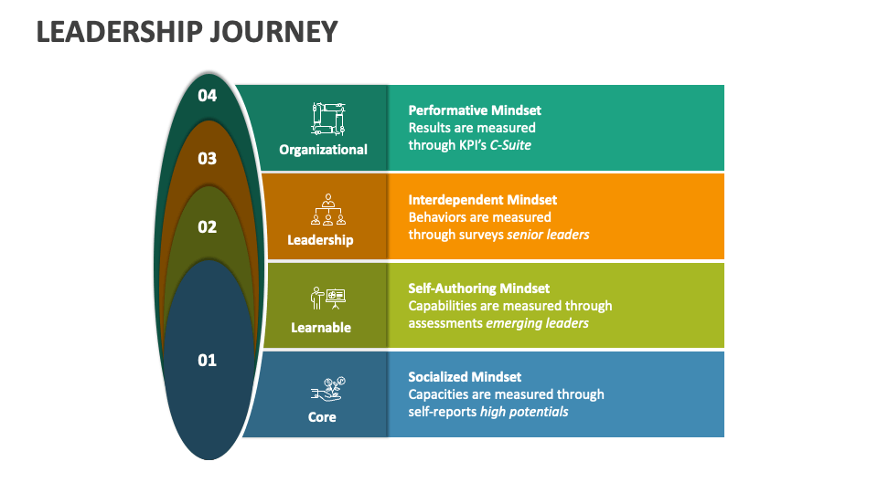 leadership journey presentation powerpoint